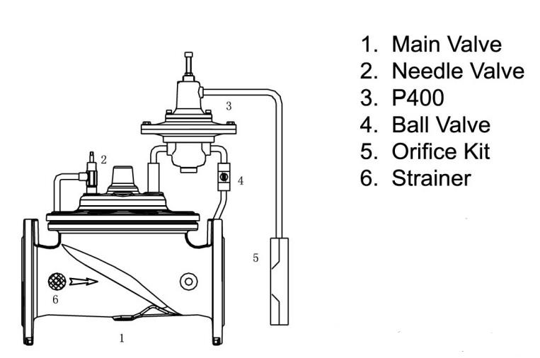 Structure Of Hydraulic Flow Control Valve